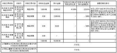 证券代码：301198 证券简称：喜悦智行 公告编号：2024-016