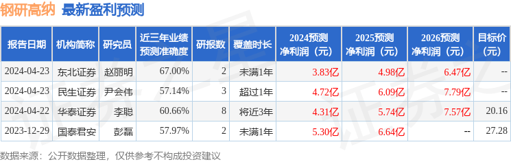 中邮证券：给予钢研高纳买入评级