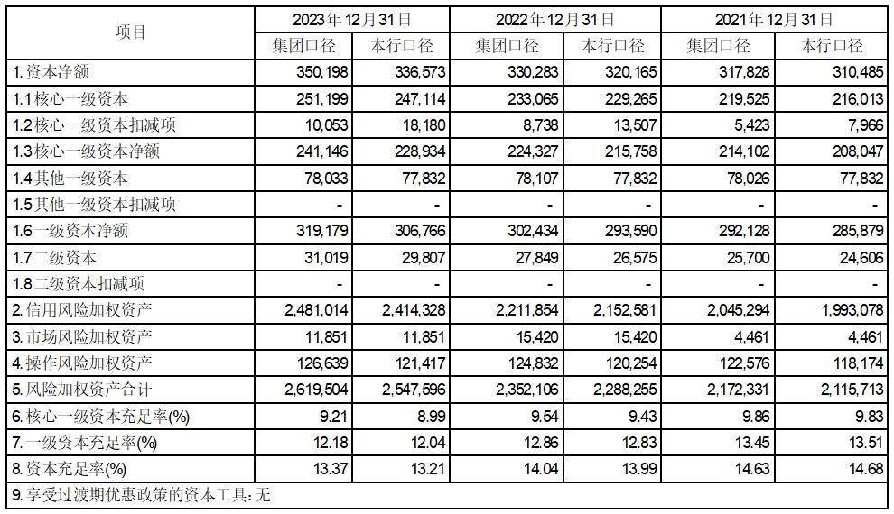 证券代码：601169 证券简称：北京银行