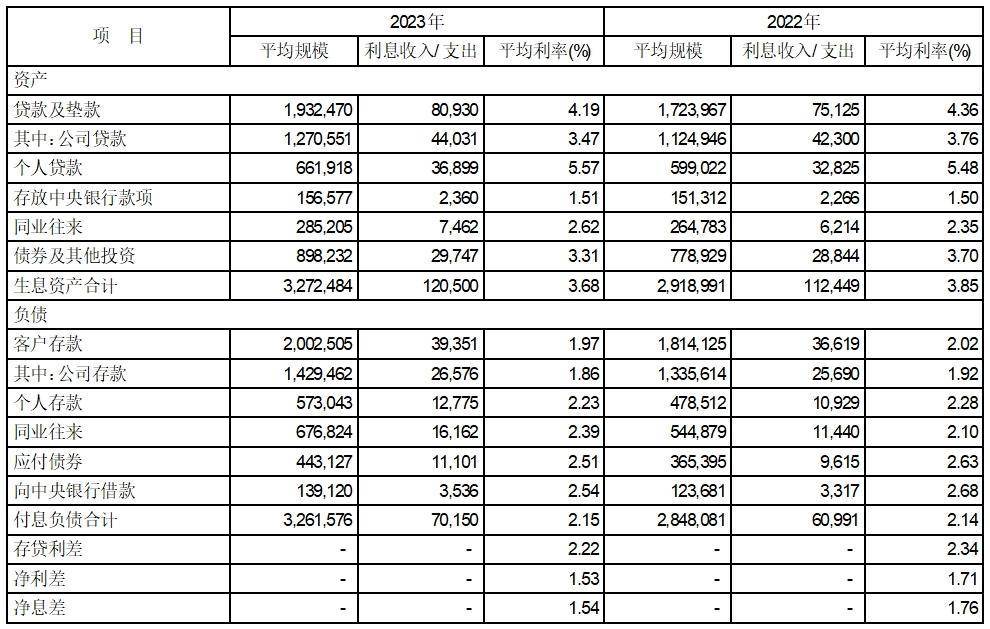 证券代码：601169 证券简称：北京银行