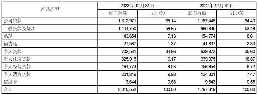 证券代码：601169 证券简称：北京银行