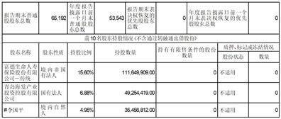 证券代码：000802 证券简称：北京文化 公告编号：2024-04