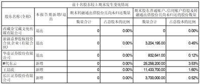 证券代码：000802 证券简称：北京文化 公告编号：2024-04