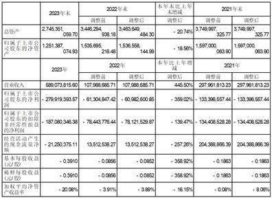 证券代码：000802 证券简称：北京文化 公告编号：2024-04