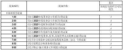 证券代码：000802 证券简称：北京文化 公告编号：2024-04