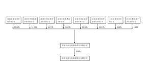 证券代码：000802 证券简称：北京文化 公告编号：2024-04