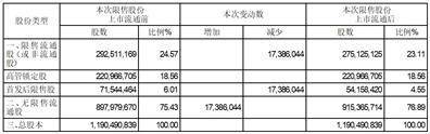 证券代码：002392 证券简称：北京利尔 公告编号： 2024-011