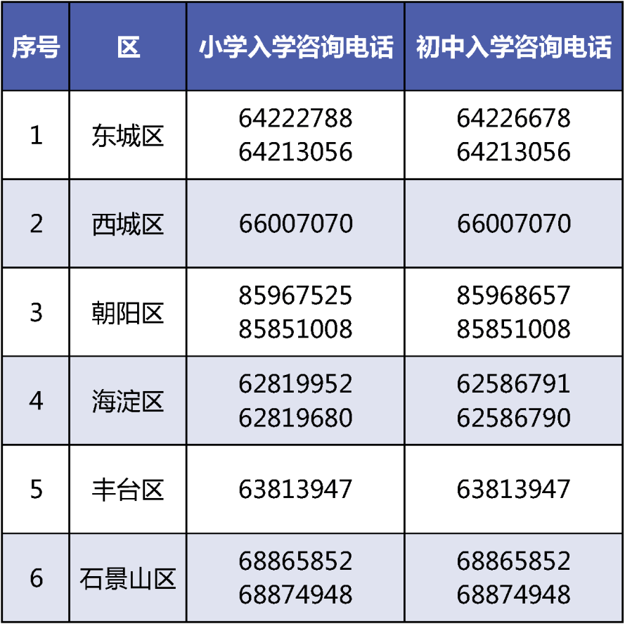 北京义教入学服务平台即将开通！各区咨询电话公布——