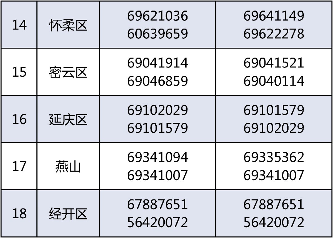 北京义教入学服务平台即将开通！各区咨询电话公布——