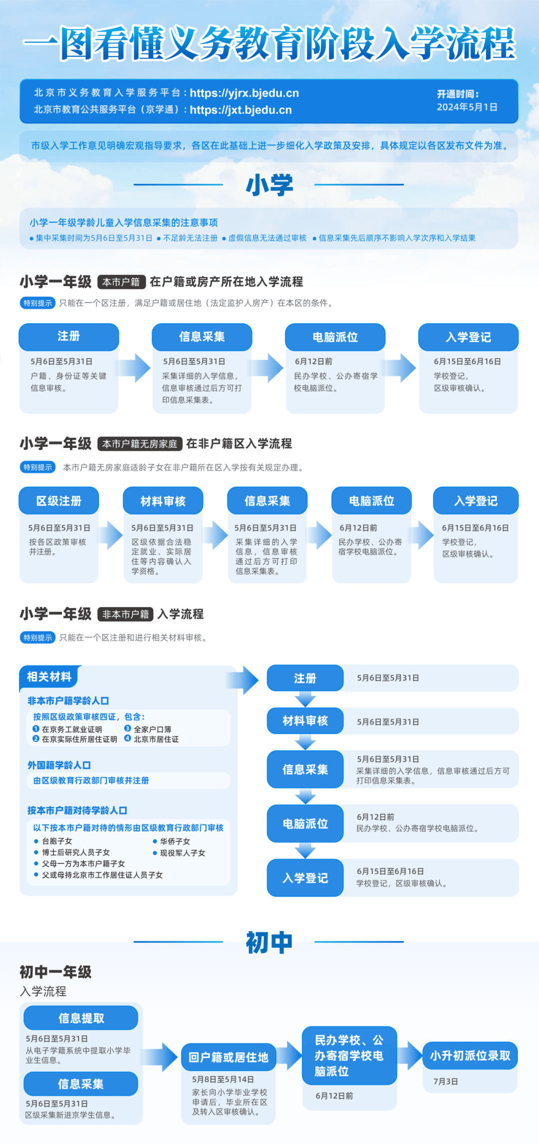 北京义教入学服务平台即将开通，各区咨询电话公布