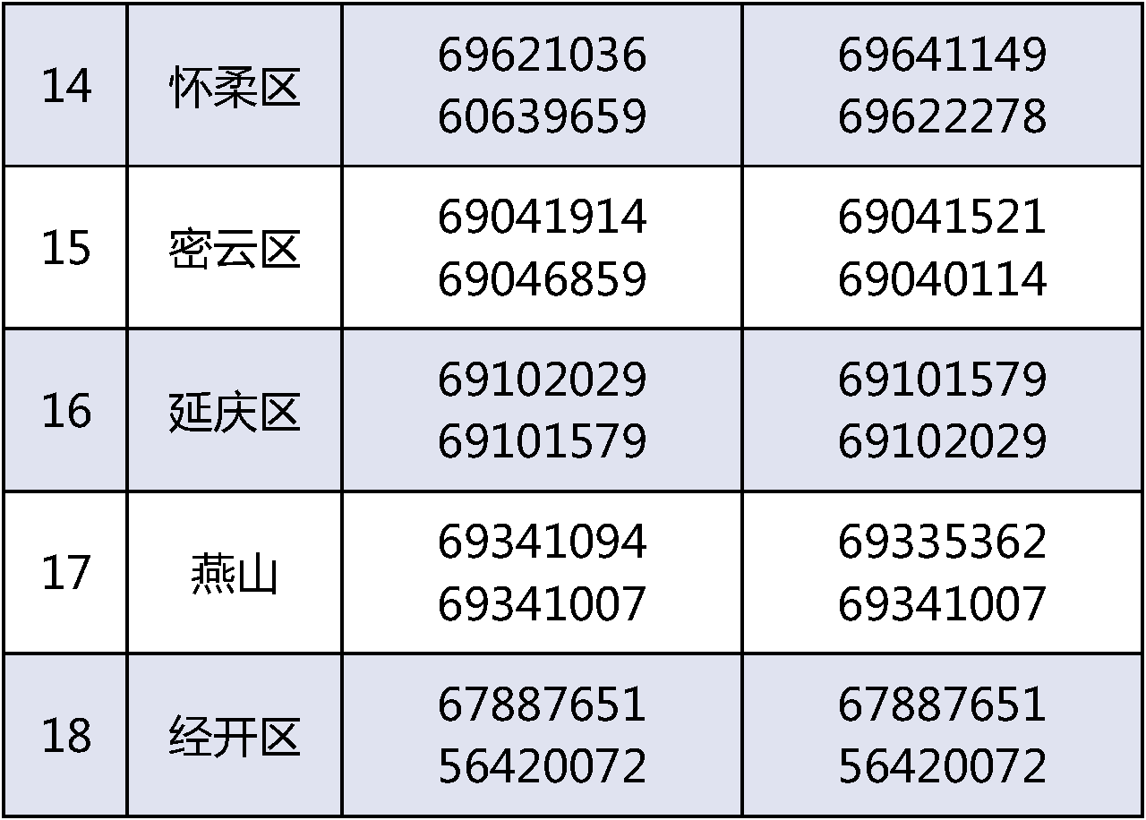 北京义教入学服务平台即将开通，各区咨询电话公布