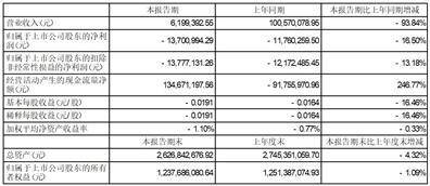 证券代码：000802 证券简称：北京文化 公告编号：2024-05