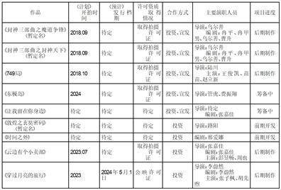 证券代码：000802 证券简称：北京文化 公告编号：2024-05