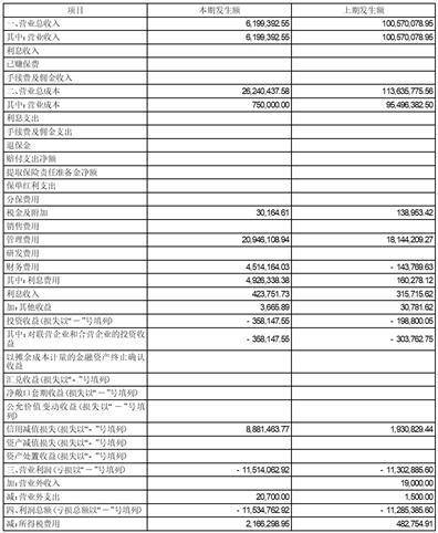 证券代码：000802 证券简称：北京文化 公告编号：2024-05