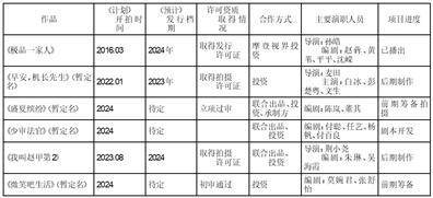 证券代码：000802 证券简称：北京文化 公告编号：2024-05