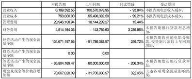 证券代码：000802 证券简称：北京文化 公告编号：2024-05