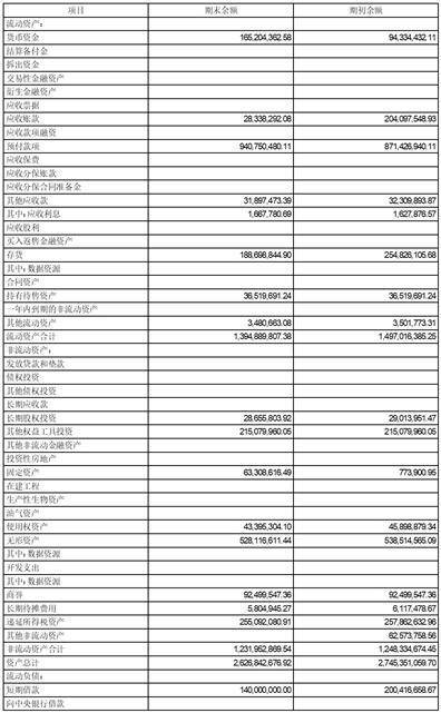 证券代码：000802 证券简称：北京文化 公告编号：2024-05