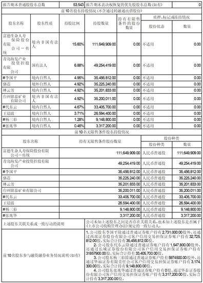 证券代码：000802 证券简称：北京文化 公告编号：2024-05