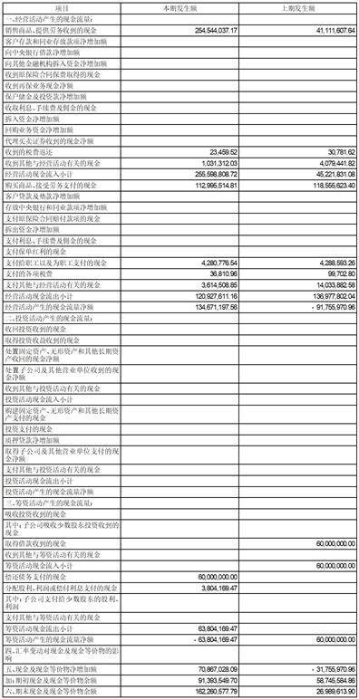 证券代码：000802 证券简称：北京文化 公告编号：2024-05