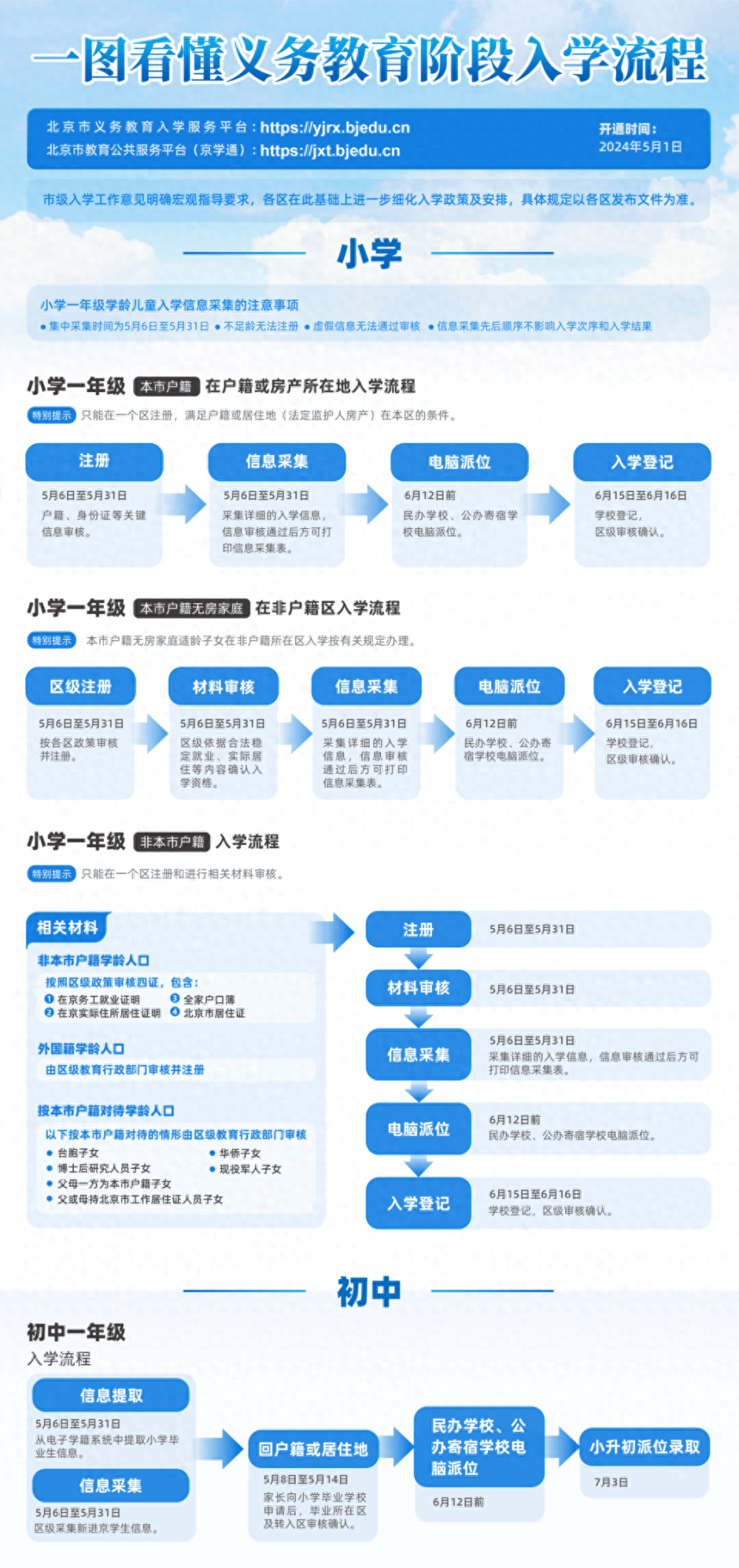 北京义教入学服务平台即将开通！各区咨询电话公布