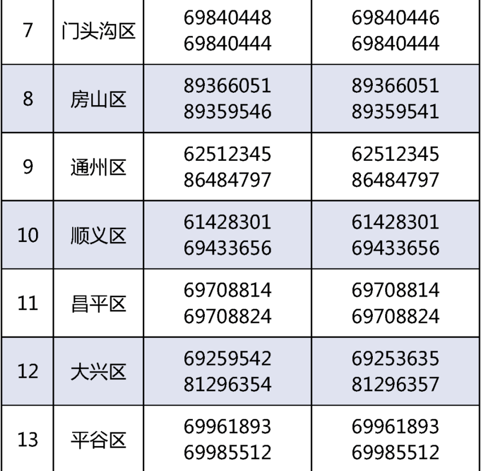 北京义教入学服务平台即将开通！各区咨询电话公布