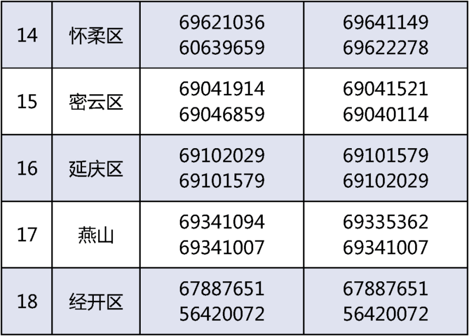 北京义教入学服务平台即将开通！各区咨询电话公布