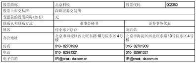 证券代码：002350 证券简称：北京科锐 公告编号：2024-012