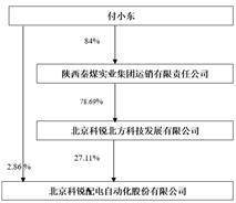 证券代码：002350 证券简称：北京科锐 公告编号：2024-012