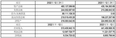 证券代码：002350 证券简称：北京科锐 公告编号：2024-012