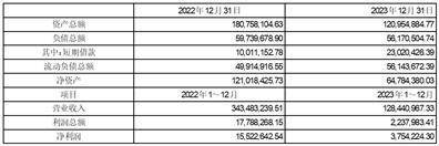 证券代码：002350 证券简称：北京科锐 公告编号：2024-012