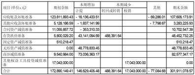 证券代码：002350 证券简称：北京科锐 公告编号：2024-012