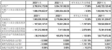 证券代码：002350 证券简称：北京科锐 公告编号：2024-012