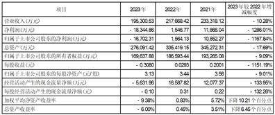 证券代码：002350 证券简称：北京科锐 公告编号：2024-012