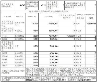 证券代码：002350 证券简称：北京科锐 公告编号：2024-012