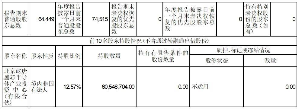 证券代码：300223 证券简称：北京君正 公告编号：2024-010