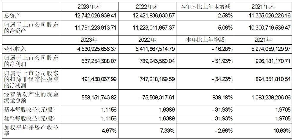 证券代码：300223 证券简称：北京君正 公告编号：2024-010