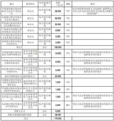 证券代码：002350 证券简称：北京科锐 公告编号：2024-018