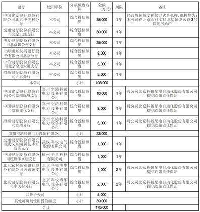 证券代码：002350 证券简称：北京科锐 公告编号：2024-018