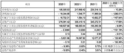 证券代码：002350 证券简称：北京科锐 公告编号：2024-018