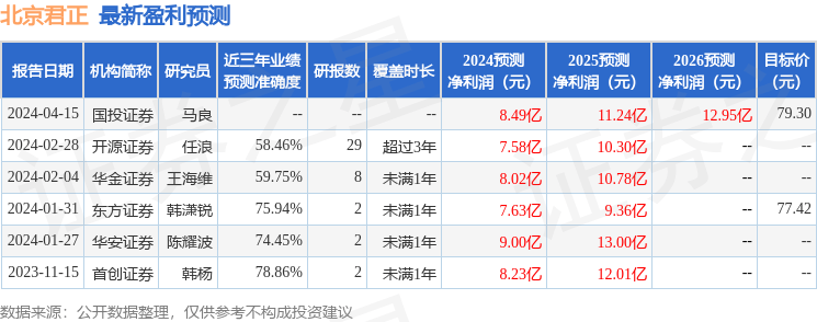 中泰证券：给予北京君正买入评级