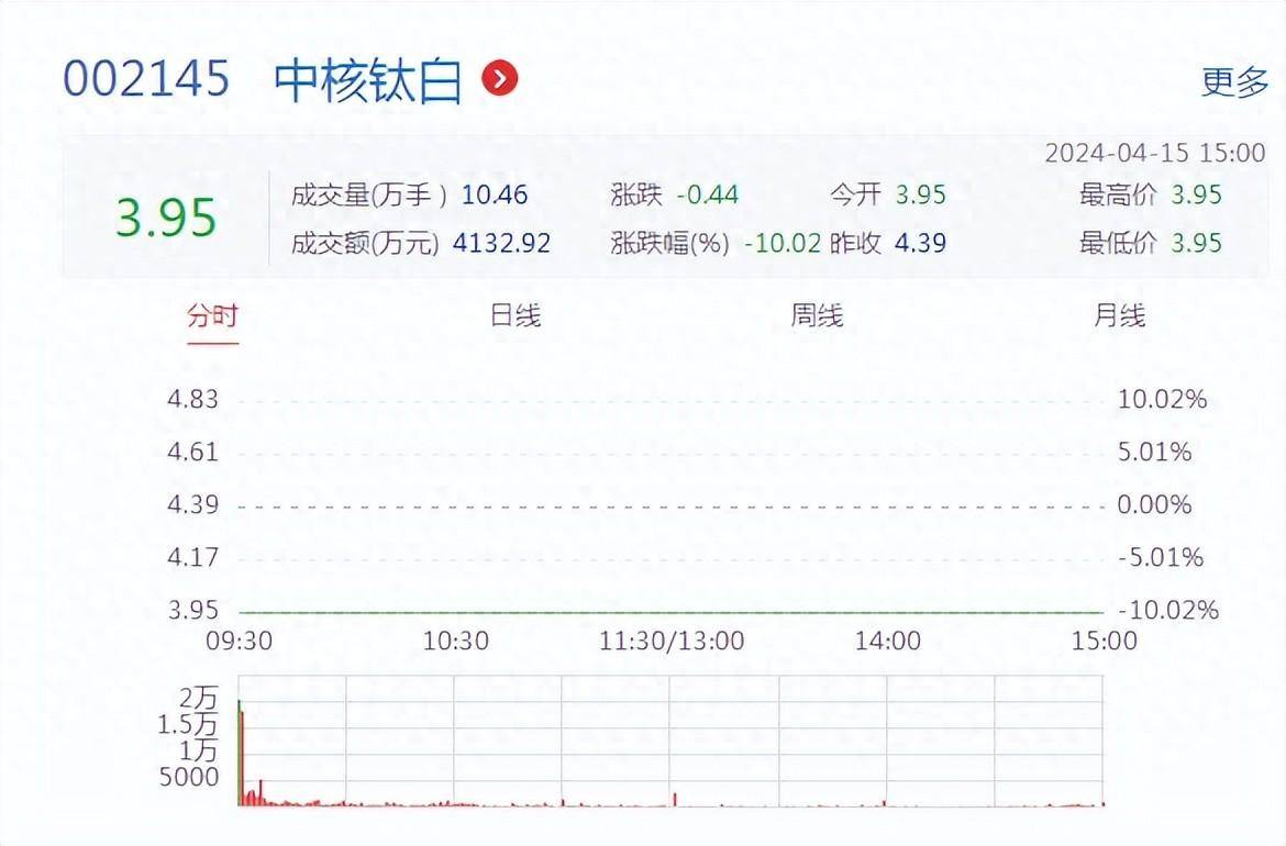 实控人被查，股价跌停！中信证券、海通证券卷入，上市公司紧急回应