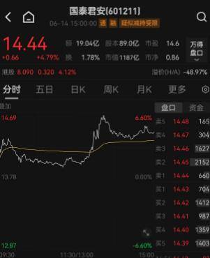 券商“合并传闻”发酵，下一个“中信证券”？ 券商双雄国泰君安、海通证券股价暴涨，上海国资态度成关键