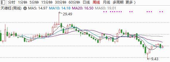 天德钰上市当年净利润“腰斩”，股价至今破发三成，中信证券拿走7594万元保荐承销费