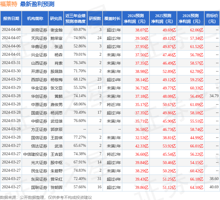 中泰证券：给予福莱特买入评级