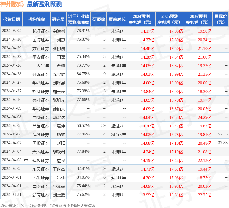 中泰证券：给予神州数码买入评级