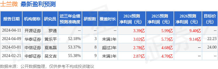 中泰证券：给予士兰微买入评级