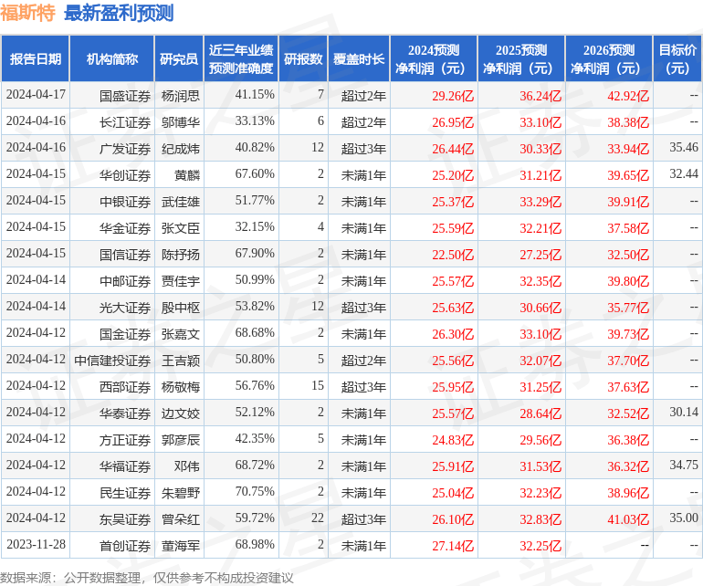 中泰证券：给予福斯特买入评级