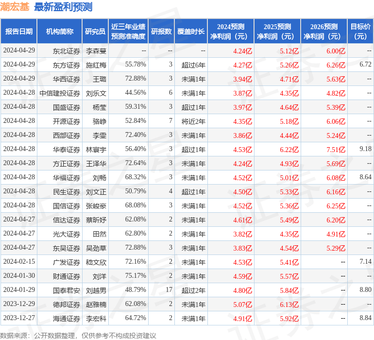 中泰证券：给予潮宏基买入评级