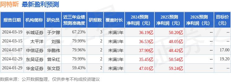 中泰证券：给予阿特斯买入评级