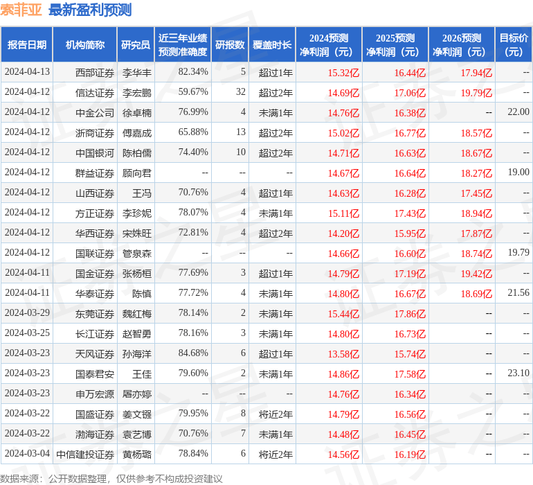 中泰证券：给予索菲亚买入评级